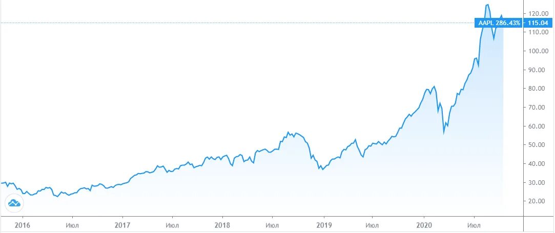 Биткоин картинка. Картинка биткоина. Стоит ли покупать доллары. 100 долларов. Картинка связанная с валютой.