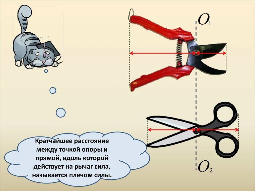 Плоскогубцы образуют два одинаковых рычага. Простые механизмы физика. Простые механизмы примеры. Простые механизмы в быту. Простые механизмы рисунки.