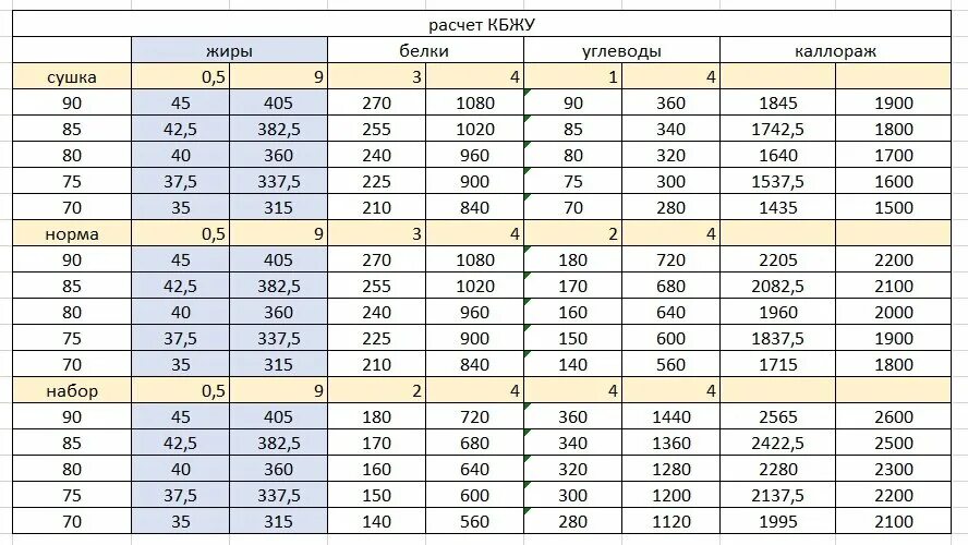 Норма килокалорий для мужчины. Нормальное количество калорий в день. Норма калорий для худеющего человека. Расчет калорий для подростка. Норма килокалорий.