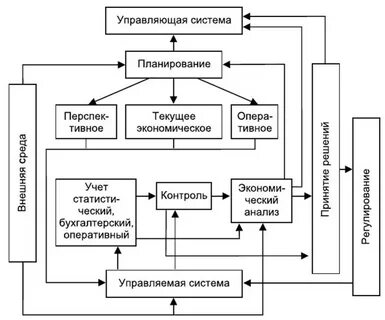 Назначение модели в системе управления