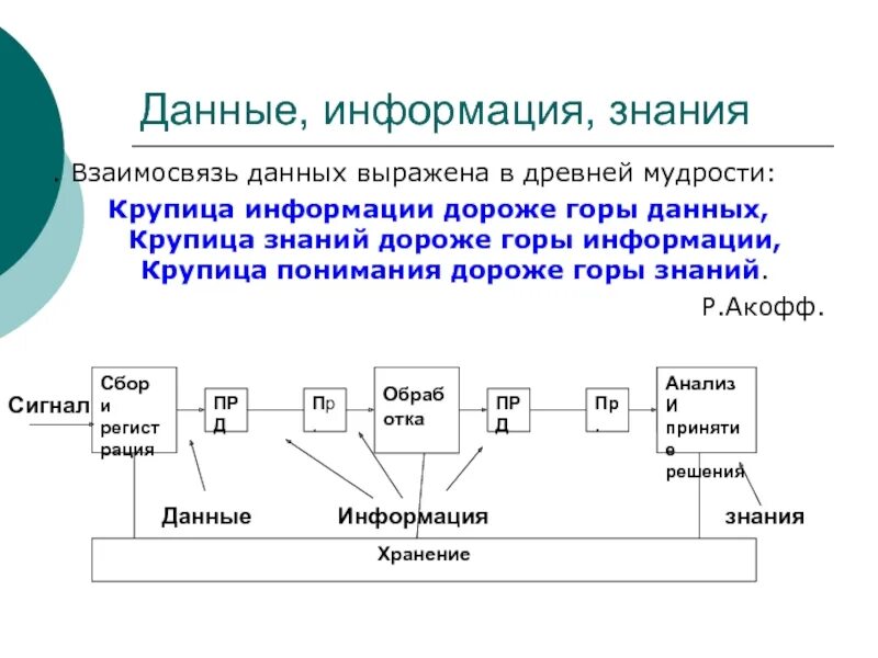 Дай сообщения