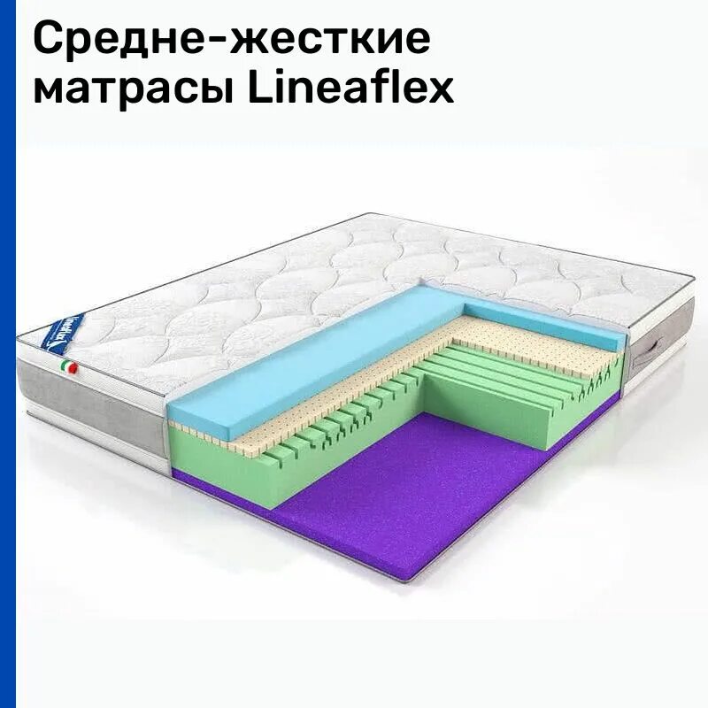 фото ортопедического матраса средней жесткости в разрезе. жесткость ортопедических матрасов. матрас промтекс ориент. матрас extra 120x200. матрас релакс monarch 160x190 ортопедический пружинный.