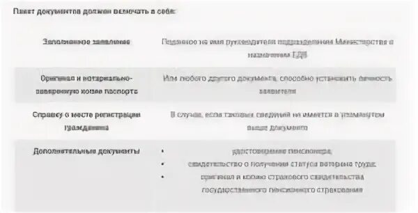 Выплаты ветеранам труда хмао. Дополнительные меры по снижению напряженности на рынке труда. Ветеран труда хмао. Меры социальной поддержки ветеранов труда. Ветеран труда хмао.