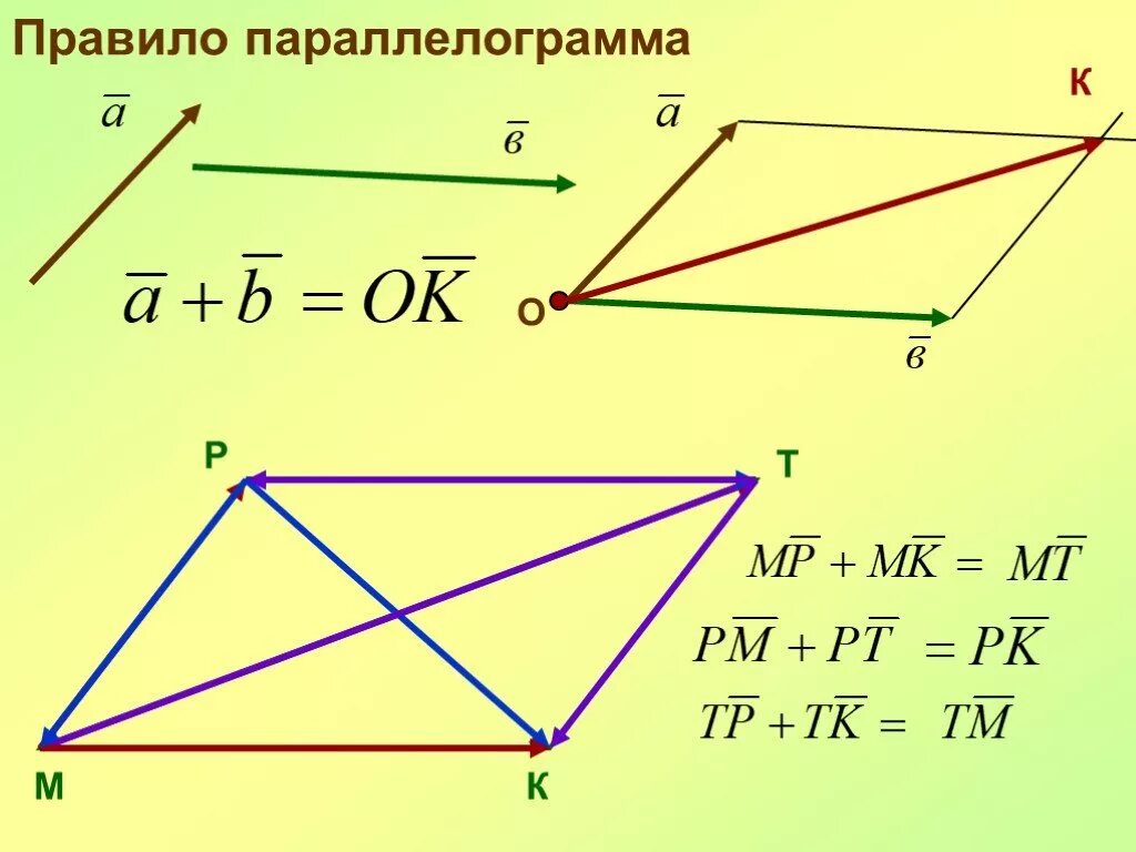 Сложение векторов правило параллелограмма. Правил опаралелограмма. Векторы в параллелограмме. Правило параллелограмма векторы. Параллельный перенос параллелограмма на вектор bd