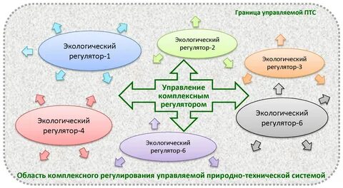 Природно техническая система