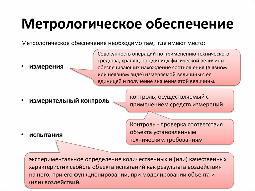 Основные этапы метрологического обеспечения. Метрологическое обеспечение производства. Метрологическое обеспечение контроля. Метрология и метрологическое обеспечение.