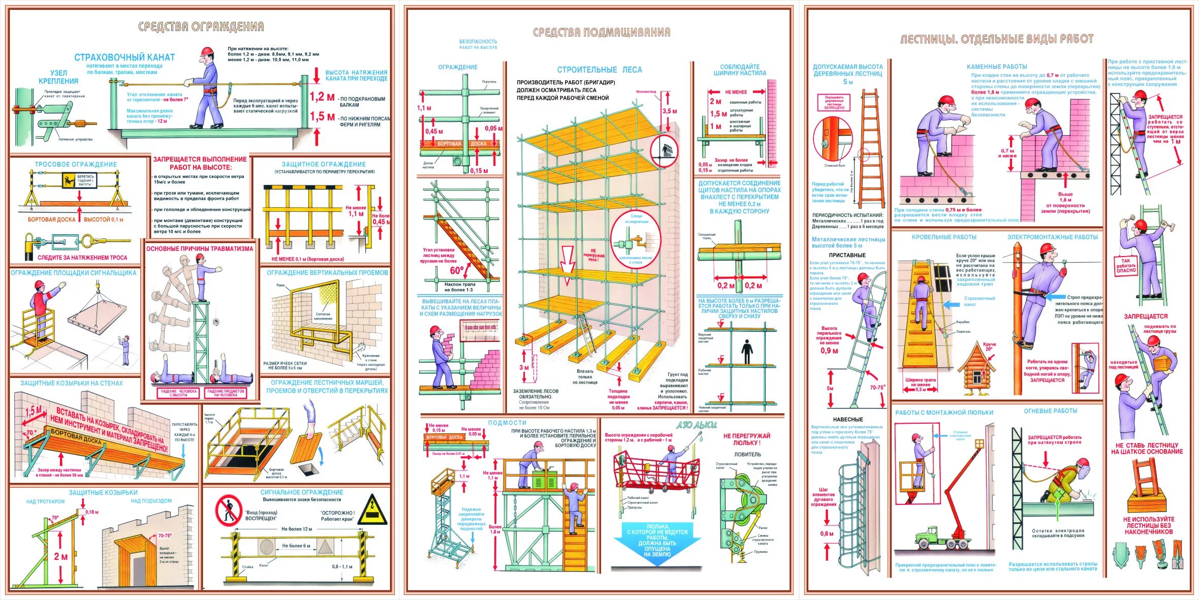 Охрана труда и техники безопасности в строительстве. Техника безопасности средства подмащивания. Безопасность работ на высоте. Безопасность в строительстве плакаты. Безопасность работ на высоте плакат.