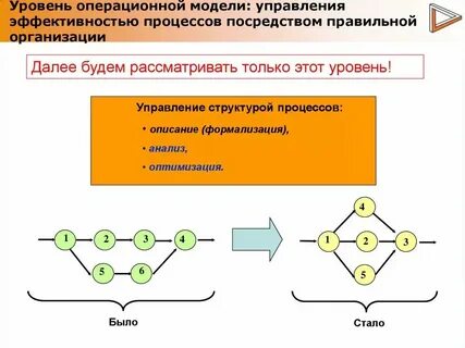 Операционное совершенство