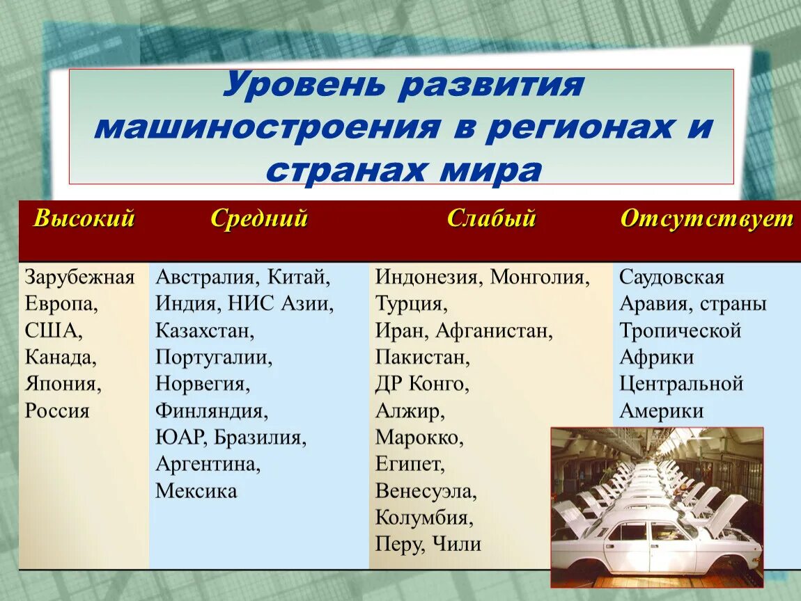 Страны производители машиностроения. Уровень развития машиностроения. Уровень развития машиностроения в регионах. Машиностроение страны Лидеры.