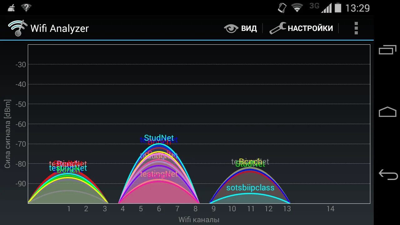 Каналы WIFI. Таблица каналов WIFI. Диапазон каналов WIFI. Каналы WIFI 2.4.