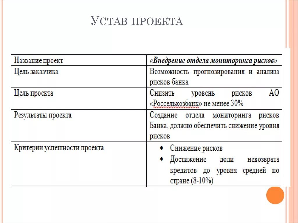 Устав паспорт проекта - Basanova.ru