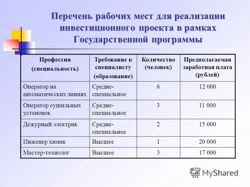 Реестр рабочих программ. Реестр рабочих программ