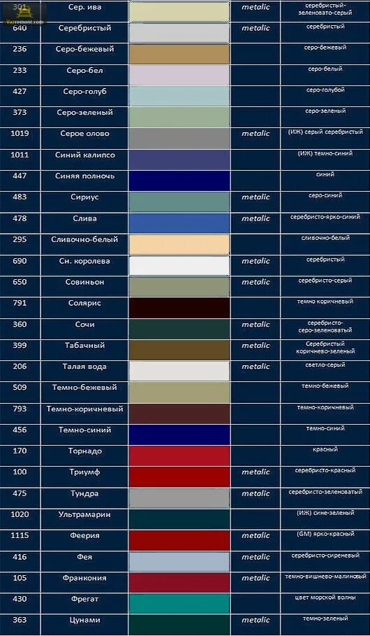 Цвета машин и их значение. Цвет серо зеленый код цвета ВАЗ 2114. ВАЗ коды красок серебристо серо зеленый. Цвет металлик ВАЗ 2114 код краски. Темный серо синий металлик код краски.