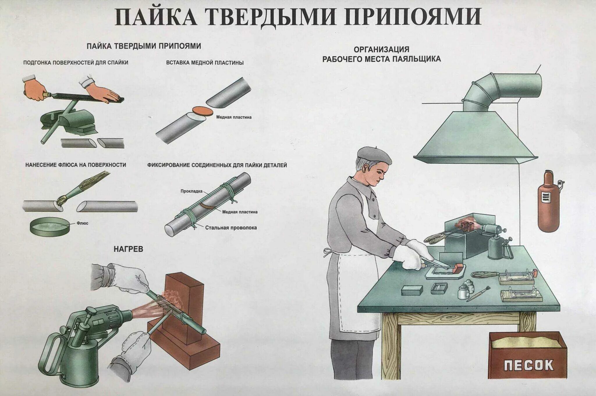 Сделать тверже. Пайка. Пайка мягкими и твердыми припоями. Пайка твердыми припоями техника безопасности. Пайка лужение склеивание слесарное дело. Техника пайки твердыми припоями.