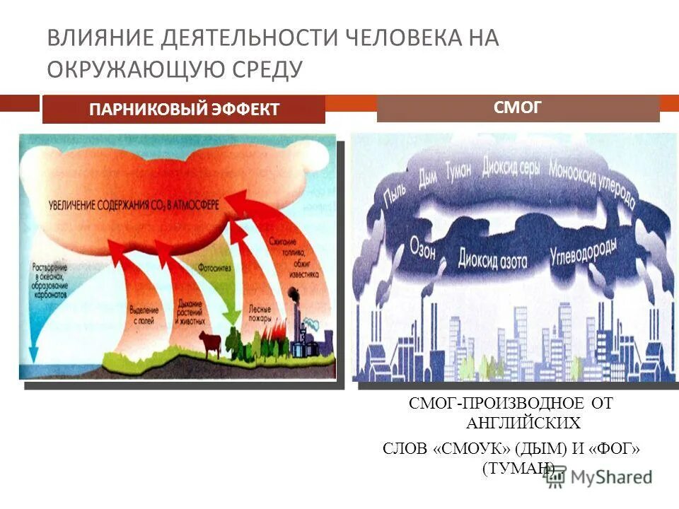 парниковый эффект смог. парниковый эффект смог. озоновые дыры и парниковый эффект. эффект. парниковый эффект смог.