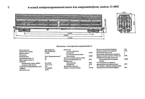 Технические характеристики пассажирского вагона