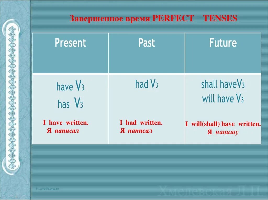 Was writing какое время. Perfect время. Perfect Tenses в английском. Perfect английский. Perfect Tenses таблица.