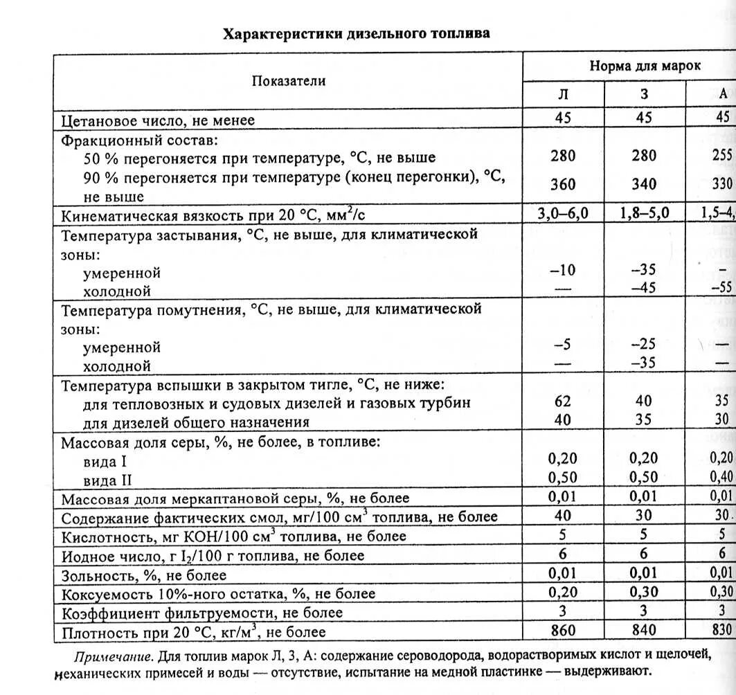 Коэффициент дизельного топлива