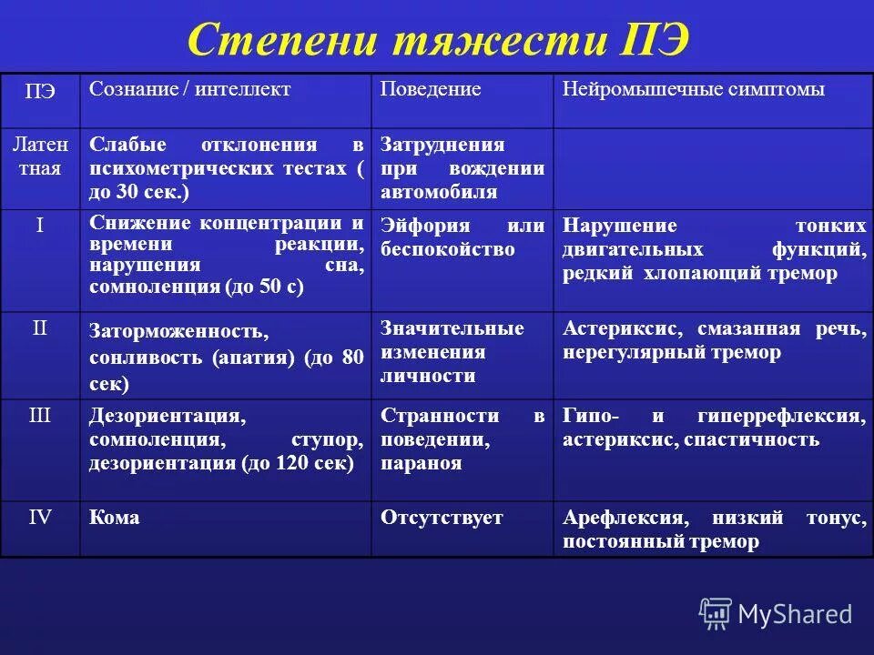 Критерии тяжести острых гепатит. Клинические формы при гепатите в вирусном. Гепатит причины возникновения. Гепатит средней степени тяжести. Хронические вирусные гепатиты классификация.