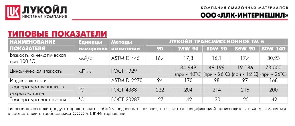 Трансмиссионное масло 75w90 класс вязкости по ISO. Трансмиссионное масло 75w90 таблица. 80w90 трансмиссионное масло характеристики. Масло трансмиссионное 75w140 кинематическая вязкость.