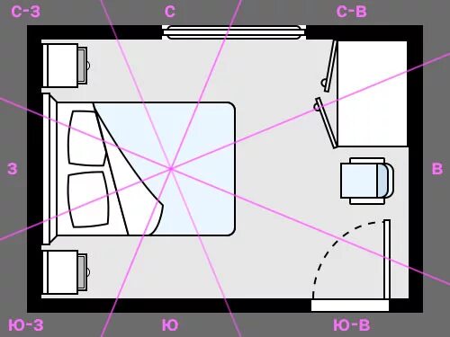 Расположение кровати в комнате. Расположение кровати в спальне. Правильное расположение кровати в спальне. Спальня по фен шуй схема. Как правильно спать ногами к двери