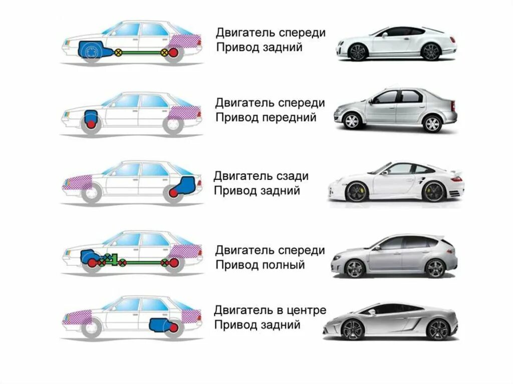 Основы машины. Основы автомобиля. Основа машины. Заднеприводные машины марки. Основы конструкции машины.