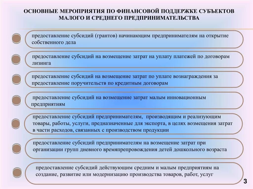 Субсидия на возмещение затрат. Субсидии для МСП на возмещение затрат. Возмещаемые затраты это. Предоставление грантов. Предоставление дотаций предприятиям одна из статей