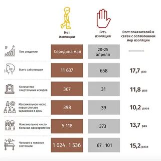 Какого числа в москве режим самоизоляции