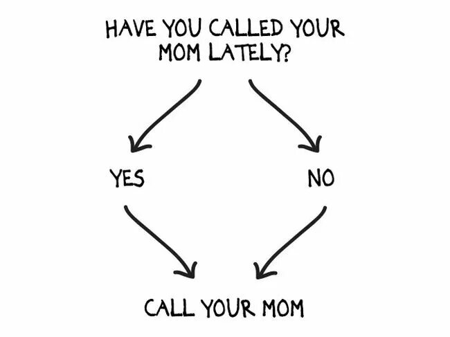 It s your call. Call your mother. Call your mom значок погони. Your mom. Your Call.