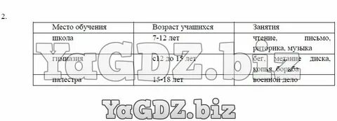 Заполни пропуски в схеме выбрав правильный ответ