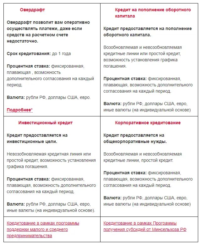 Овердрафт потребительский кредит. Овердрафт кредитование. Цели оборотного кредита. Овердрафт для какого кредита. Овердрафт и кредитная линия.