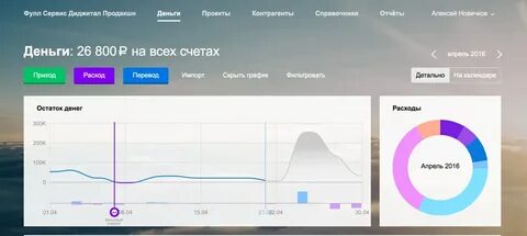 Финолог