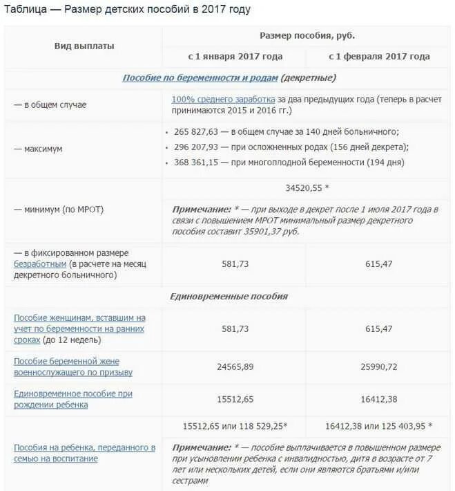 Кто платит по беременности и родам. Как рассчитать декретный отпуск до 1.5 лет. Размер декретных выплат. Сколько платят декретные. Декретные выплаты по беременности и родам.