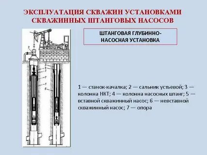 Эксплуатация скважин насосами