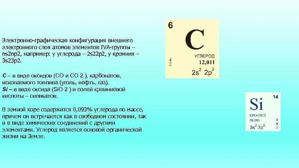 Порядковый номер элемента калия. Строение атома химического элемента кремния. Углерод и кремний. Внешний электронный слой. Строение элемента углерода.