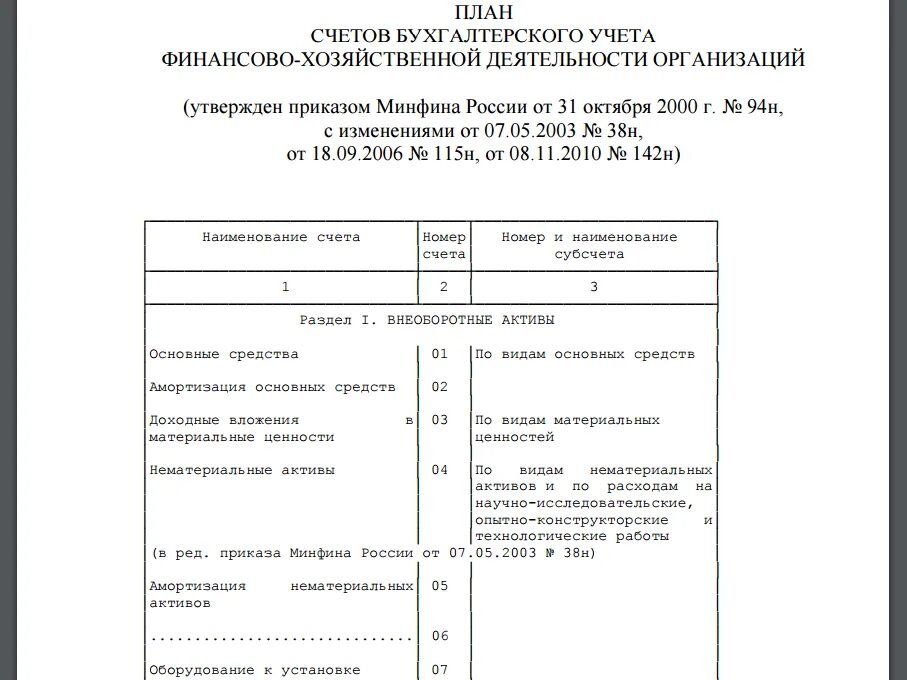 План счетов минфина рф. План счетов хозяйственной деятельности предприятия. Счета бухгалтерского учета 2021. План счетов бухгалтерского учета хозяйственной деятельности. План счетов бухгалтерского учета 99 счетов таблица.