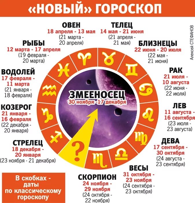 10 мая какой зодиак. Знаки зодиака по месяцам змееносец. знаки зодиака по датам со змееносцем. знаки зодиака по месяцам и числам таблица змееносец. даты знаков зодиака по месяцам со змееносцем.