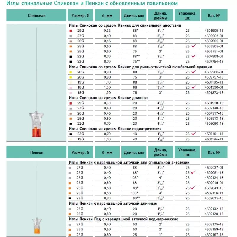 Масса иглы. Игла Спинокан 20g. Иглы спинальные BBRAUN Pencan. Иглы спинальные b.Braun. Спинокан 25 g игла упаковка.