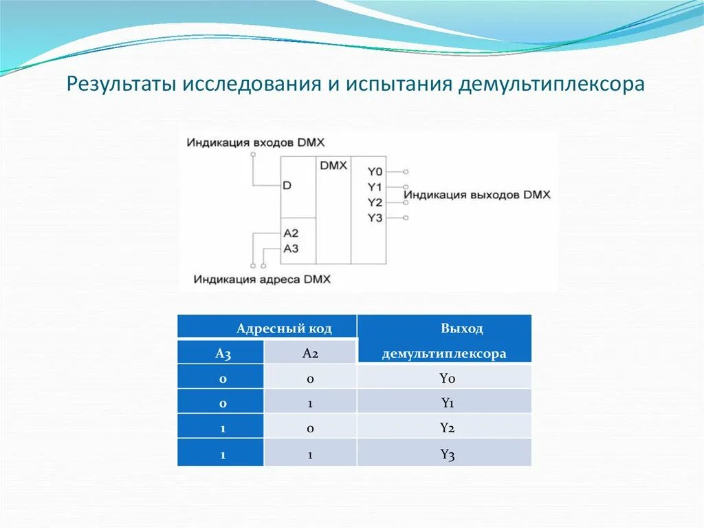 Что такое протокол мультиплексора. Что такое протокол мультиплексора