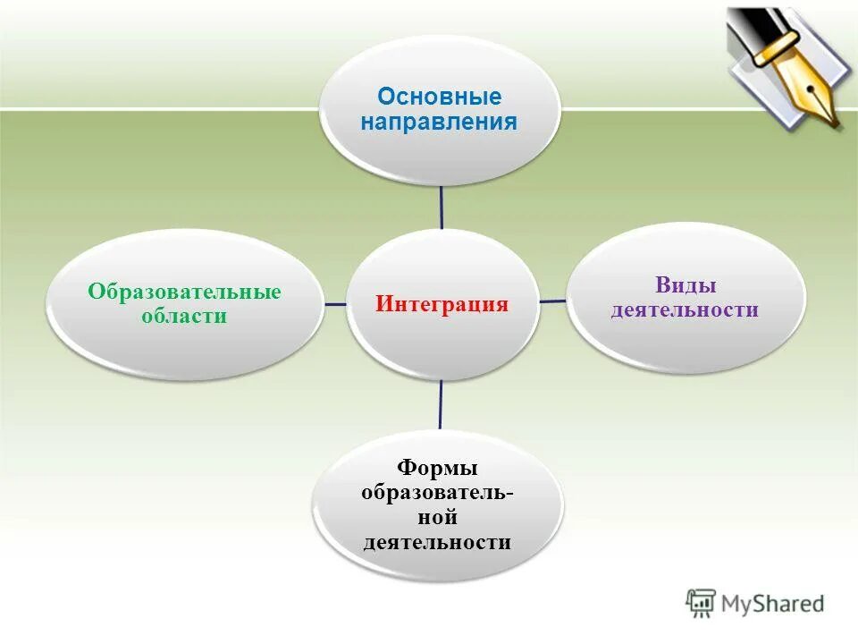 Разновидности отдыха. Пассивные формы деятельности. Пассивные формы деятельности. Пассивный отдых примеры. Активные и пассивные методы.