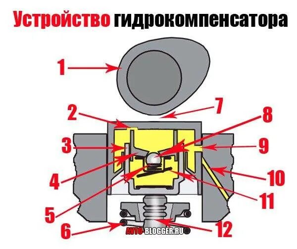 Гидрокомпенсаторы ставится