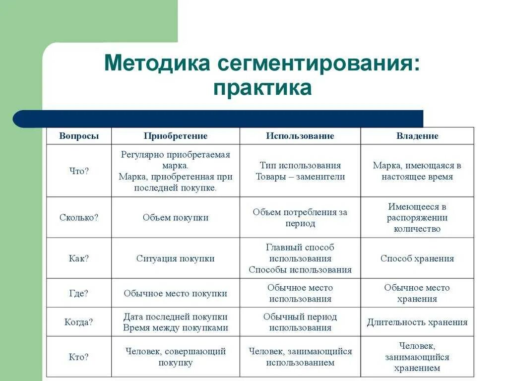 Сегментация рынка пример. Сегментирование рынка таблица. Сегменты потребителей пример. Анализ сегмента рынка пример. Методики анализа отрасли