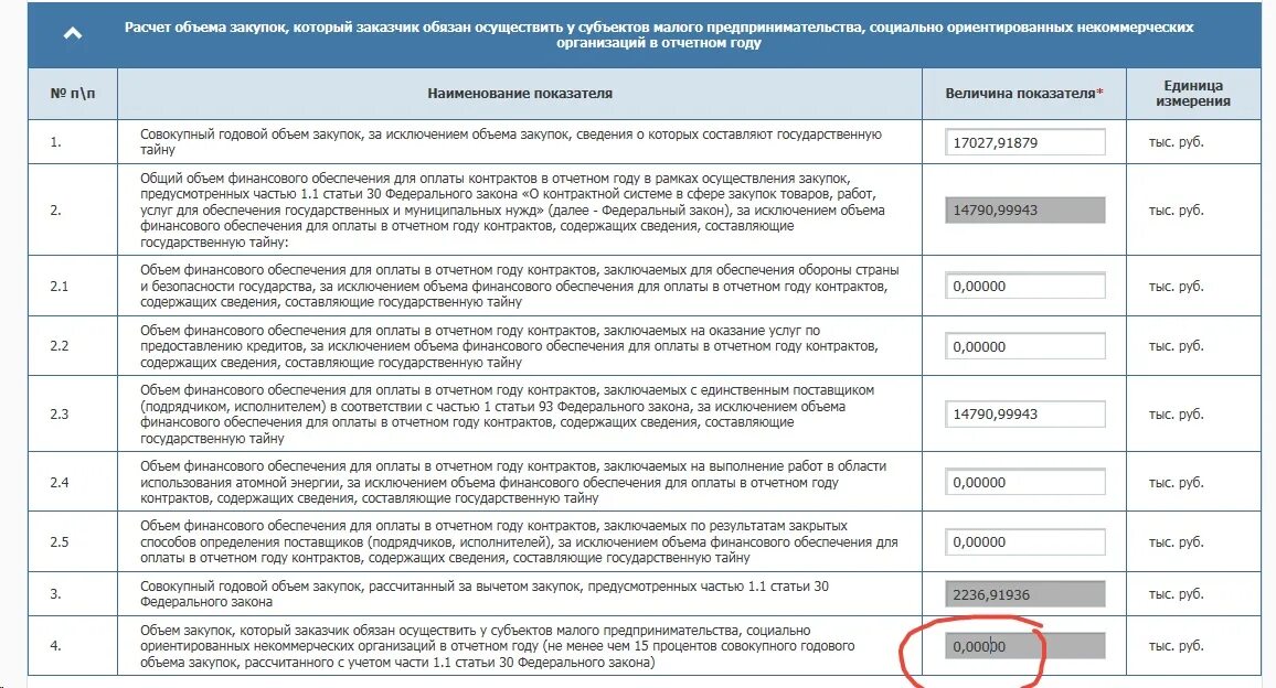 Отчет смп изменения. Отчёт СМП по 44-ФЗ. Отчет СМП 44 ФЗ. Отчет по СМП по 44-ФЗ. Перечень СМП по 223-ФЗ.