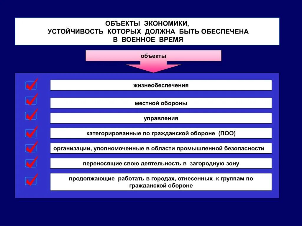 Объекты экономики. Объекты экономики организации. Организация жизнеобеспечения предприятия. Устойчивость объектов экономики примеры.