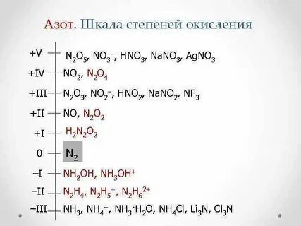 Определите валентность элементов nh3 fecl3 cr2o3