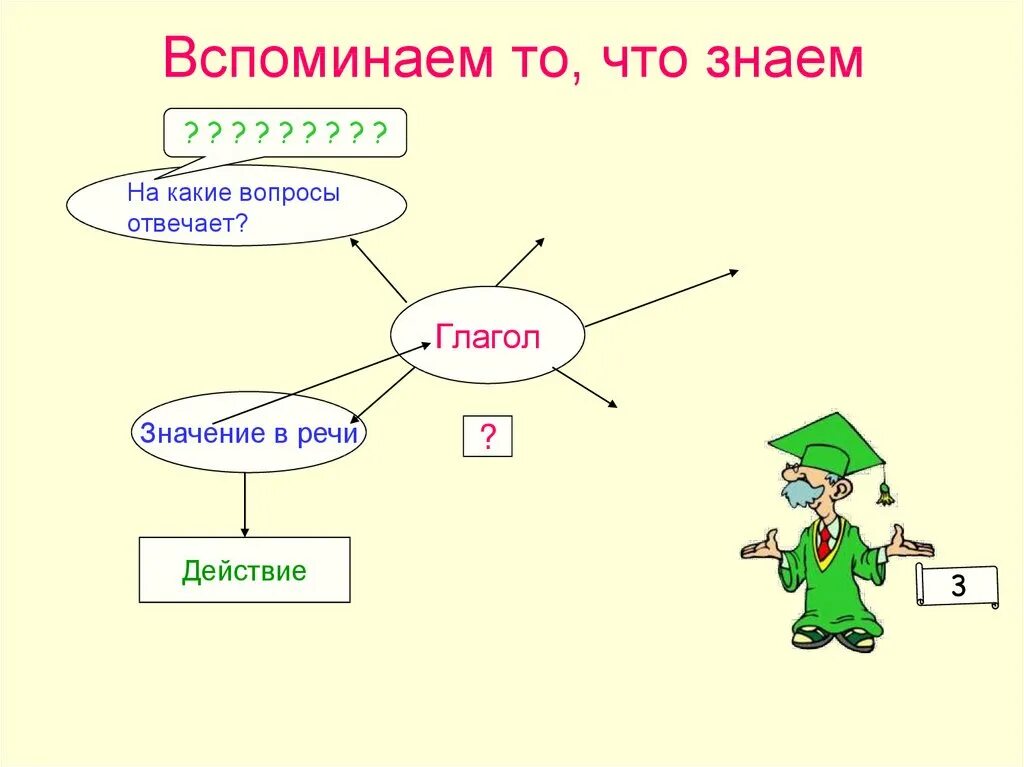 Что такое глагол?. Рисунок на тему глагол. Портрет глагола. Тема глагол. Глаголы речи и мысли