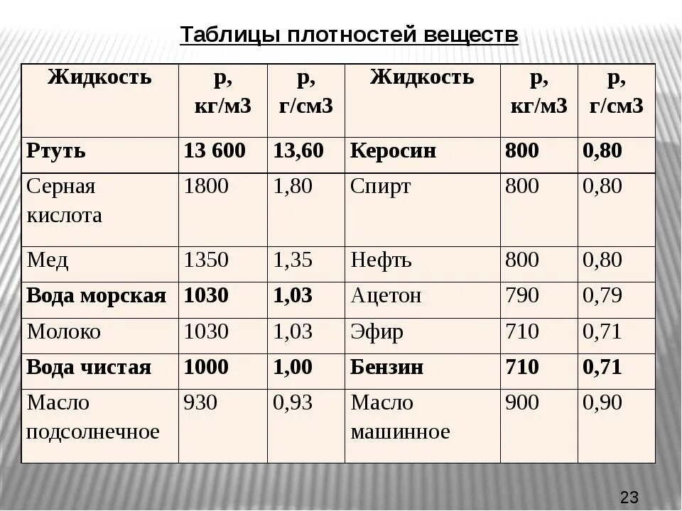 Плотность воды 1200 кг м3