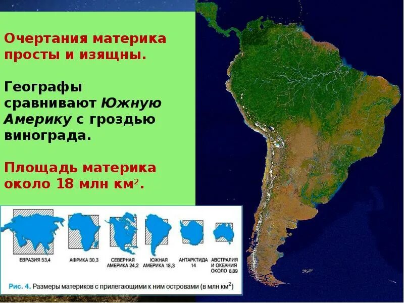 Площадь южного материка