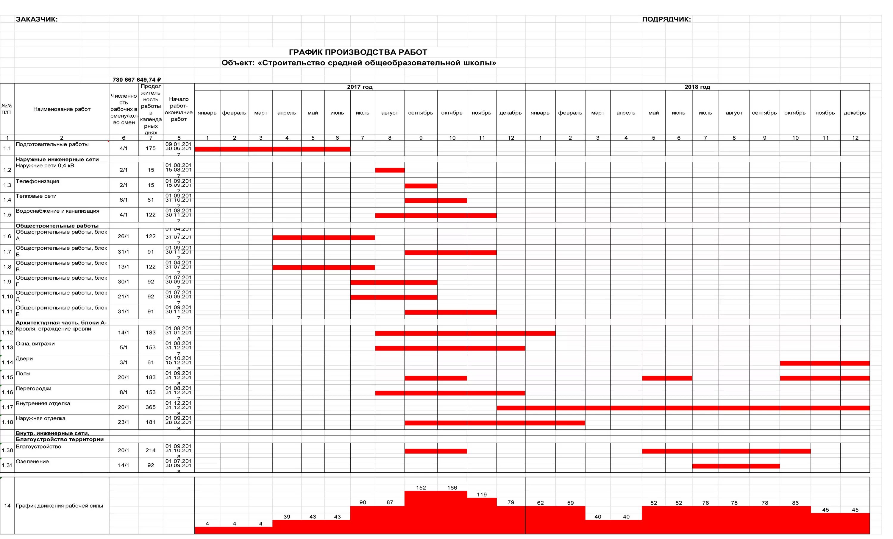 Календарный план насекомые. Сетевой график производства СМР. Календарный план-график проекта эксель. ППР линейный календарный график. Календарный план график строительства.