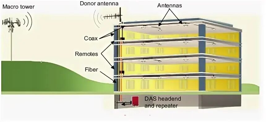 Das system